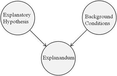 Determinants of Judgments of Explanatory Power: Credibility, Generality, and Statistical Relevance